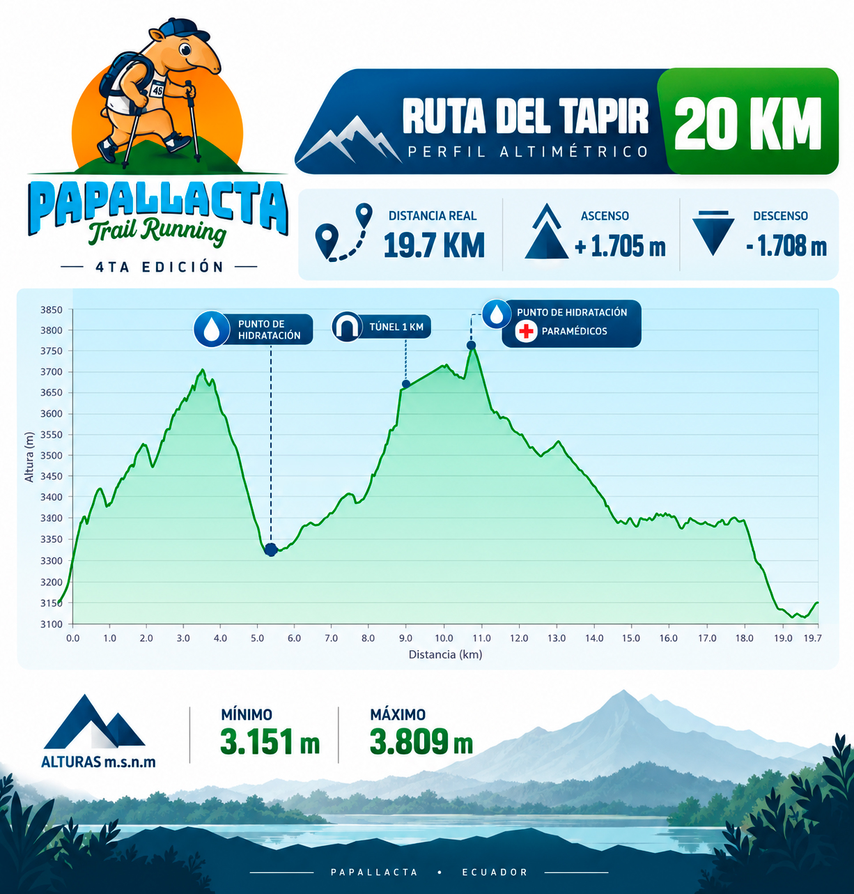 Altimetría de la ruta 20 KM · Ruta del Tapir