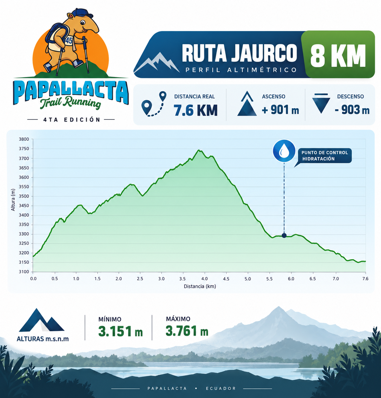Altimetría de la ruta 8 KM · Ruta Jaurco