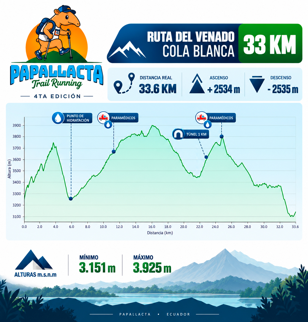 Altimetría de la ruta 33 KM · Ruta del Venado Cola Blanca